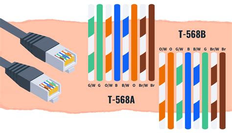 Differences Between T568A vs T568B .